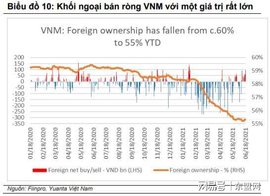 如何投资海外股票