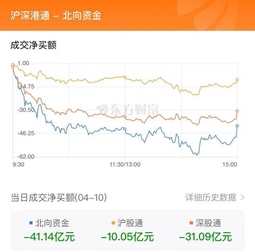 如何看股票大资金成交