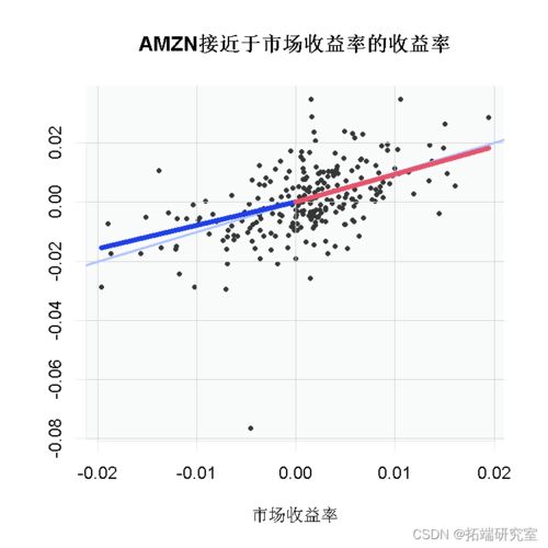 股票如何计算系数