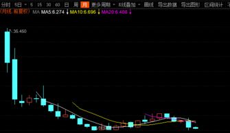配售股票如何套现