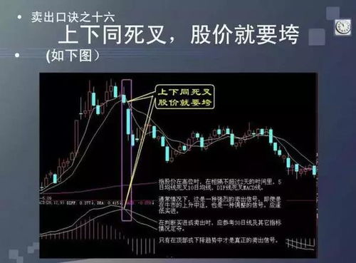 创业板的股票如何卖出的