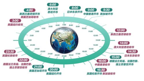 证券分析师怎么操作交易 证券分析师怎么操作交易