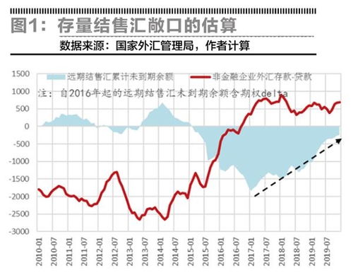 如何看股票收支表分析 如何看股票收支表分析