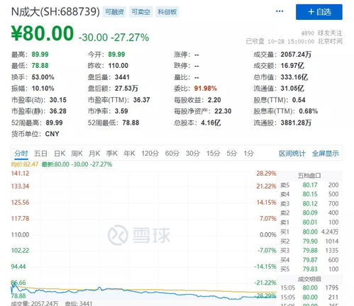 平安证券新股怎么看中签