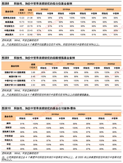 平安证券新股怎么看中签
