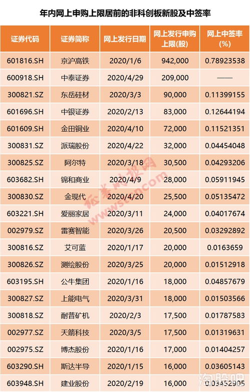 平安证券新股怎么看中签