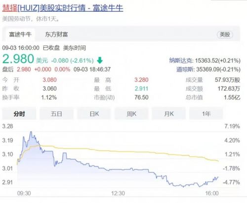 新三板股票如何买卖