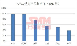 smm如何看股票