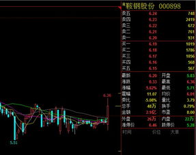 smm如何看股票