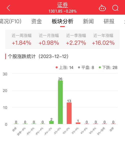 南京证券证券号怎么找回