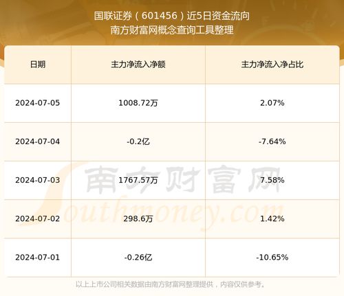 国联证券怎么样啊