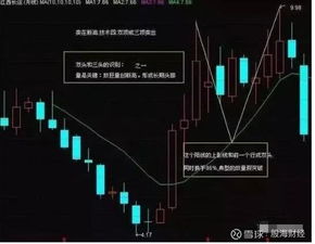 如何做好股票轮动