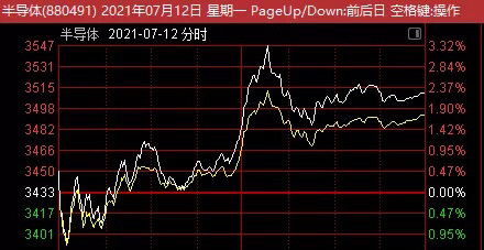 如何做好股票轮动