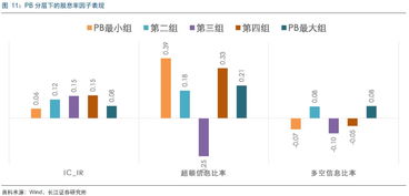 未来股票收益如何