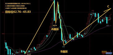 股票如何分析数据
