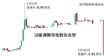汉能股票如何