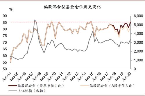 如何设置股票的仓位均衡 如何设置股票的仓位均衡