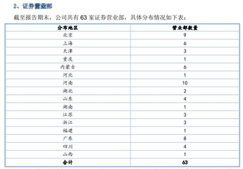 西部证券交易规费怎么收 西部证券交易规费怎么收