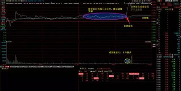 如何在股票里做差价交易 如何在股票里做差价交易
