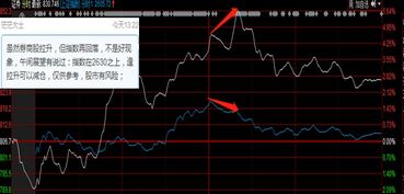 股票如何才st