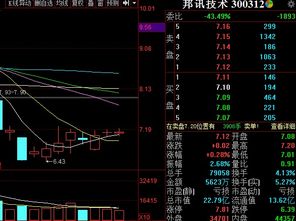 股票如何潜伏