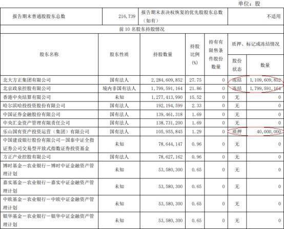 方正证券证券经理工资怎么样