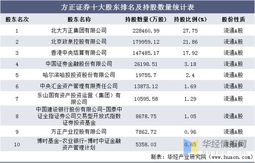 方正证券证券经理工资怎么样