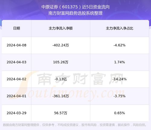 中原证券 怎么样