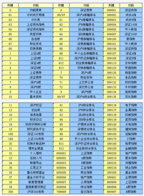 招商证券理财怎么取消