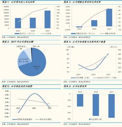 小米股票如何发展 小米股票如何发展