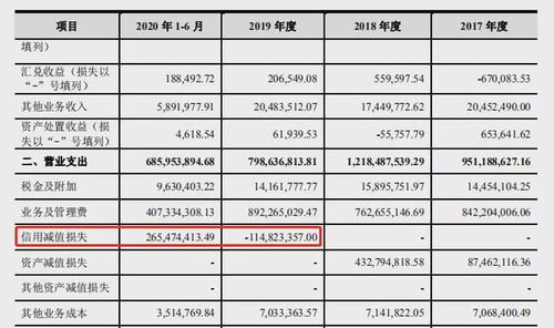 财达证券怎么查收益率 财达证券怎么查收益率