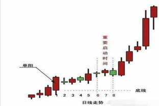 如何学会股票知识点