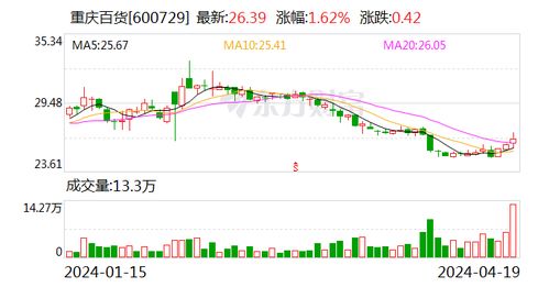 信达证券怎么买纳斯达克