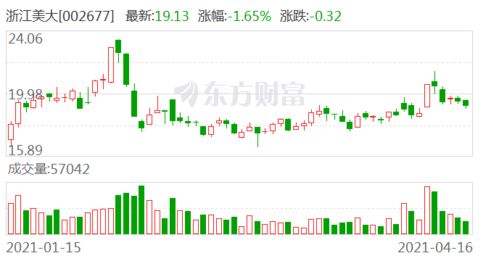信达证券怎么买纳斯达克