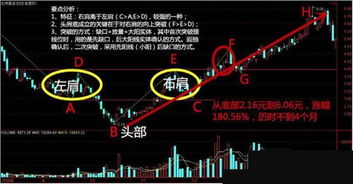 如何判断股票是不是缺口 如何判断股票是不是缺口