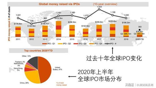 股票ipo如何定价