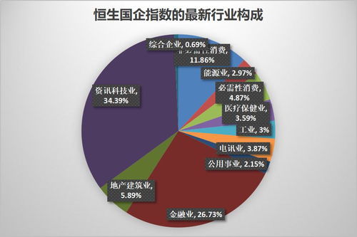 战争过后如何投资股票