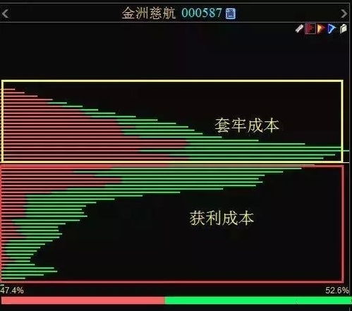 如何了解股票的筹码分布 如何了解股票的筹码分布