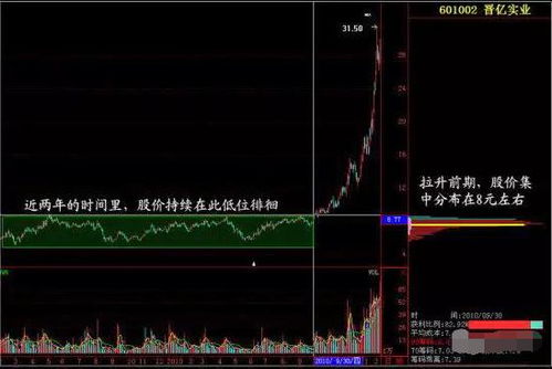 如何了解股票的筹码分布 如何了解股票的筹码分布