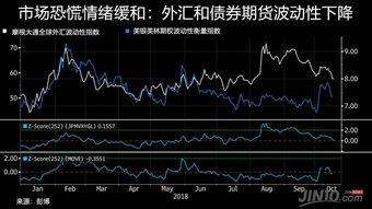 如何修复美国股票指数