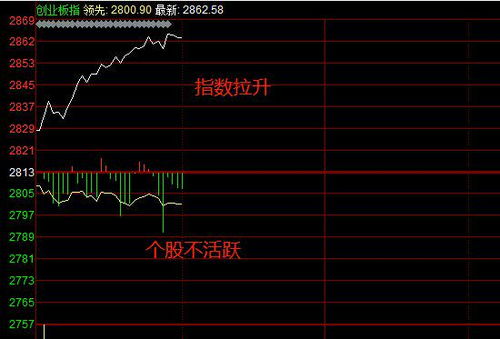 如何修复美国股票指数