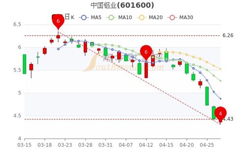 如何看股票板块的市盈率