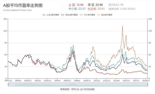 如何看股票板块的市盈率