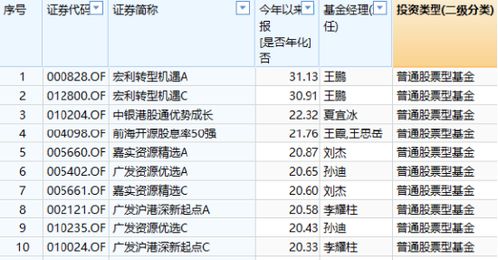证券怎么赚钱行业怎么选
