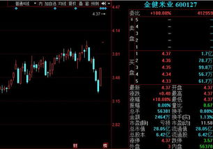 早上高开股票如何操作