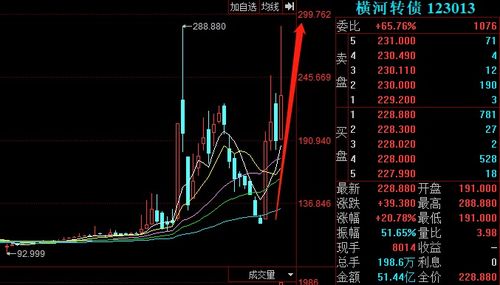 如何抓会涨的可转债股票 如何抓会涨的可转债股票