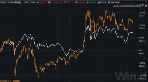 如何抓会涨的可转债股票 如何抓会涨的可转债股票
