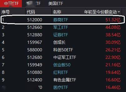 导航到光大证券怎么走