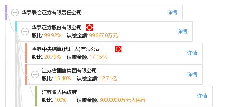 华泰证券投资待遇怎么样