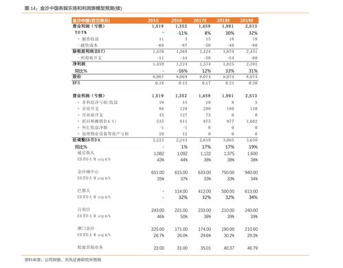 股票继承过户费如何计算 股票继承过户费如何计算